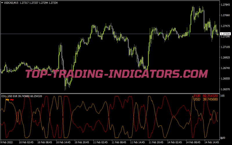 Ccfp MTF Alerts 2 03 Normalized for MT4