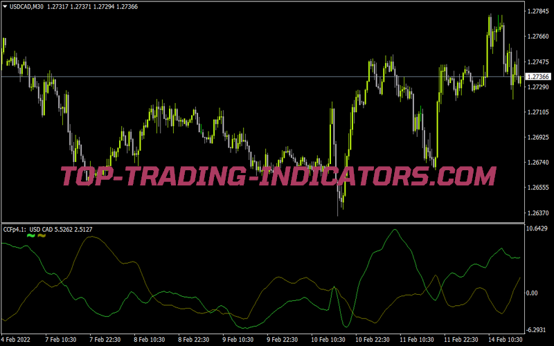 Ccfp V4 1 Modonepair for MT4