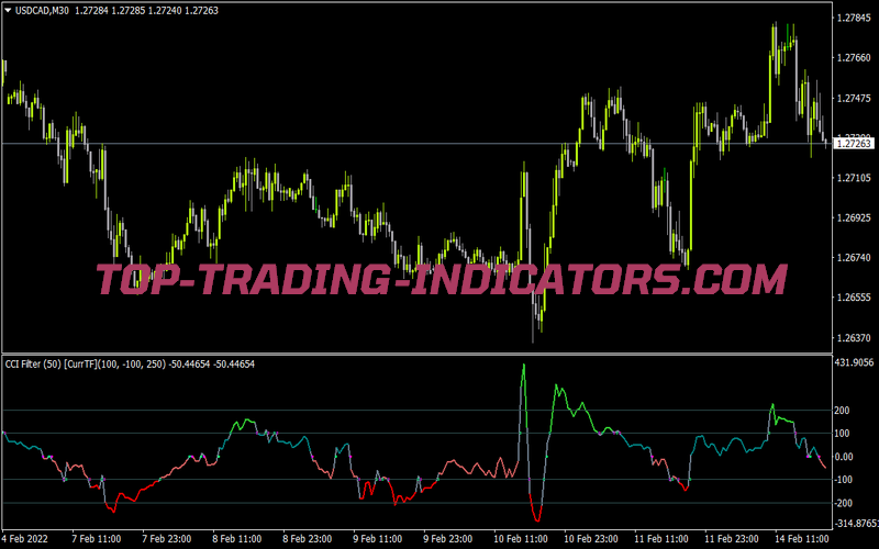 Cci Alert MTF Nmc for MT4
