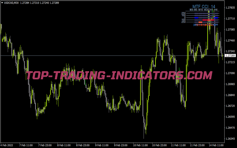 Cci Bars M V2 for MT4