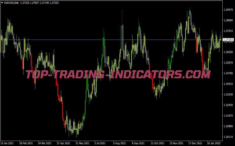 Cci Customcandles MTF for MT4