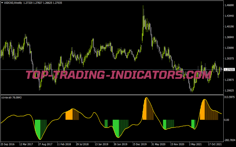 Cci Rsx Atr for MT4