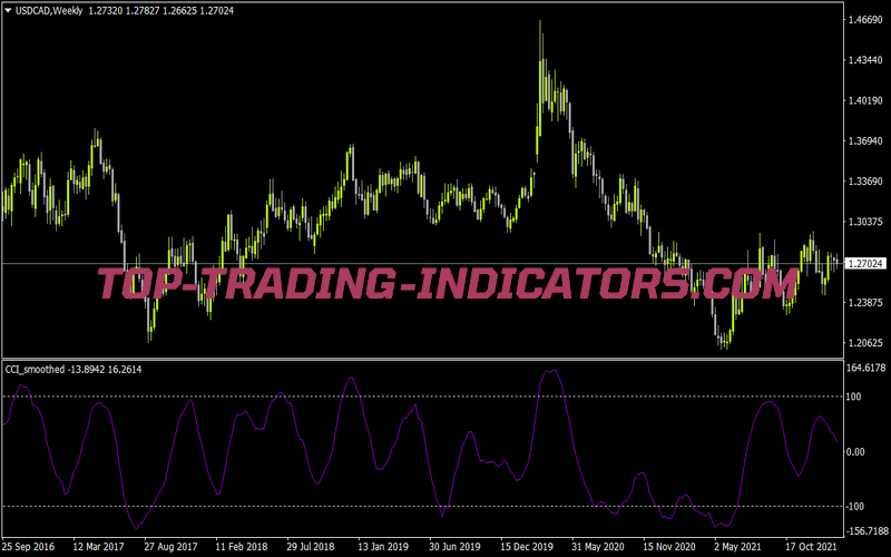 CCI Smoothed Indicator