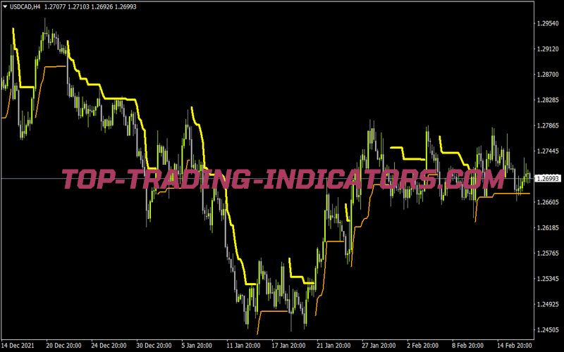 Chanel Scalper for MT4