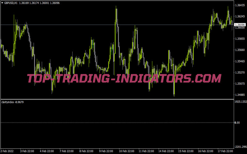 Clarityindex for MT4