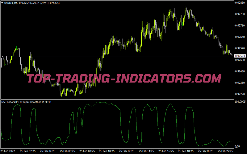 Connors RSI of Super Smoother MTF Indicator