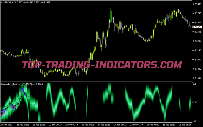 Coronaswingposition V2 1 for MT4