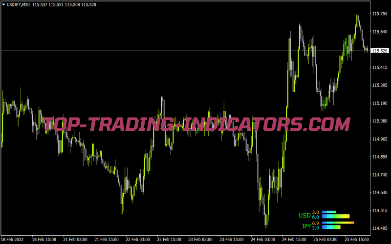 Currencypowermeter 2 for MT4
