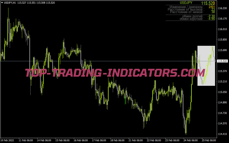 Daily Data Dashboard for MT4