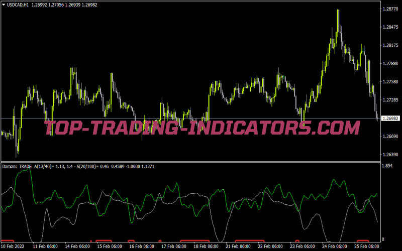 Damiani Volatmeter V3 Indicator