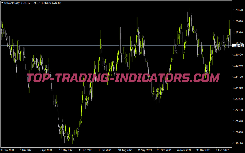 Darma Pivots for MT4