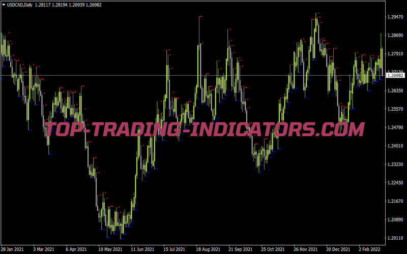 Darma System Indicator Beta Indicator