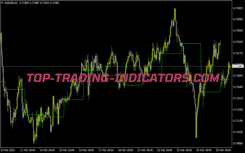 Day Open Indicator