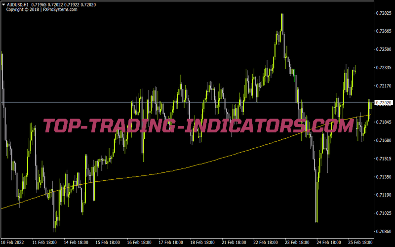 Ddfx 6 Goldenline V4 for MT4