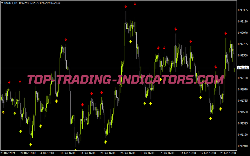 Digital Buy Sell Arrow for MT4