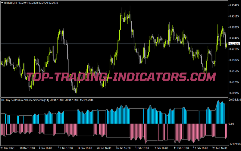 Digital Buysell Volume 3 MTF for MT4