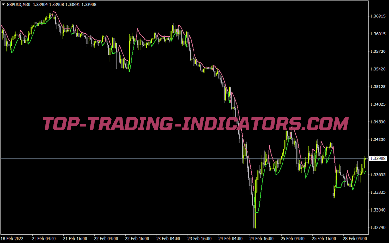 Digital Hull & Alerts & Arrows for MT4