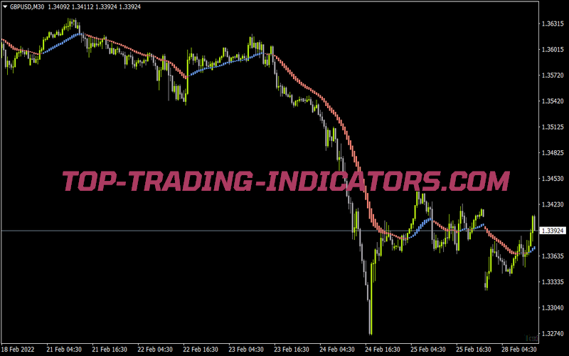 Digital Trend Lord Nrp for MT4