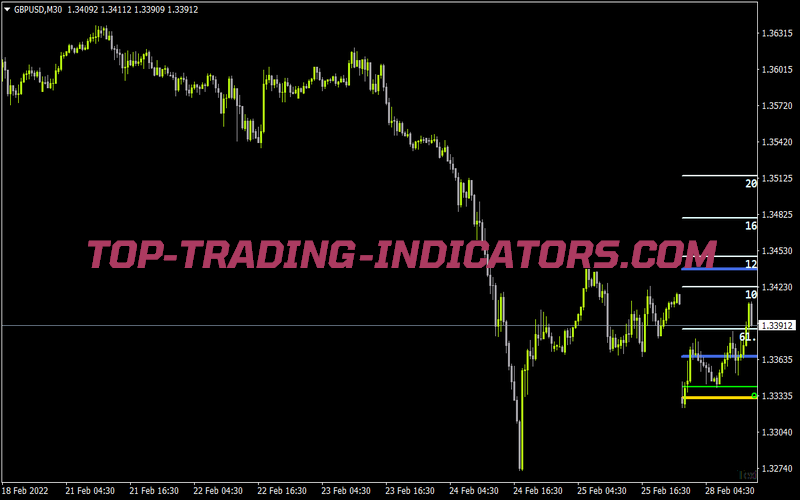 Digital X Daily Targets for MT4