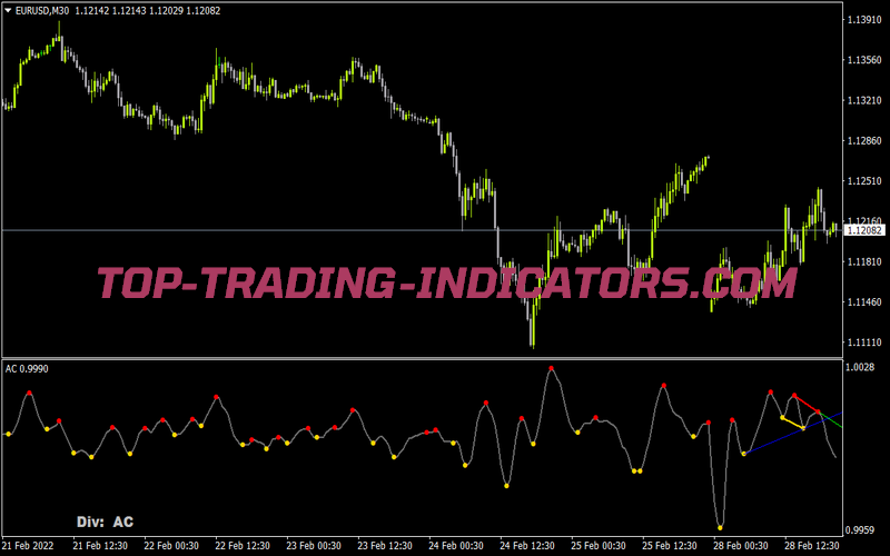 Divergence Master Petr V2 Nmc Indicator for MT4