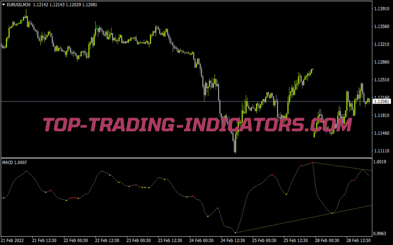 Divergence Petr 2 for MT4
