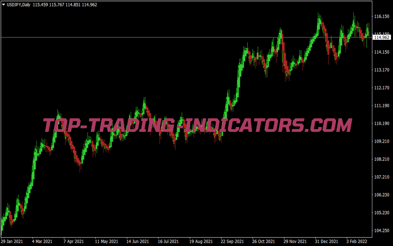 Doteki Heikin Ashi for MT4