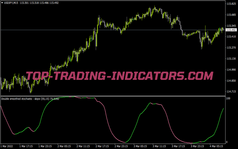Double Smoothed Stochastic Slope 1 for MT4
