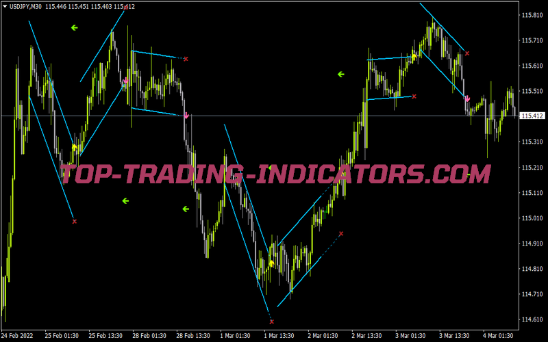 Dserg Linregressionbreakout for MT4