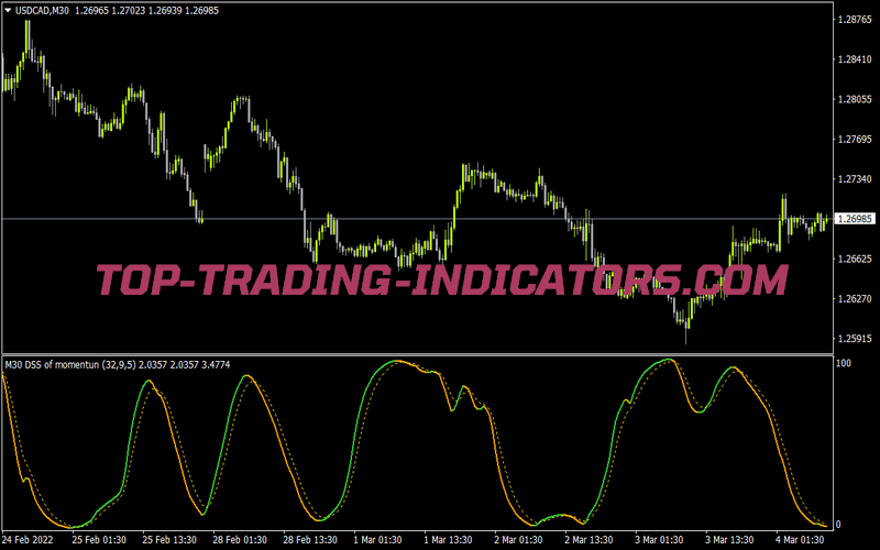 Dss of Momentum Arrows MTF for MT4