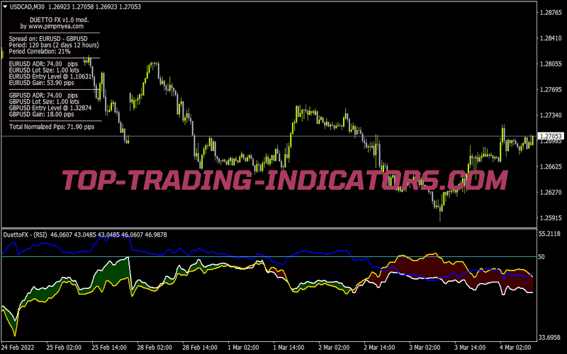 Duettofx Mod for MT4