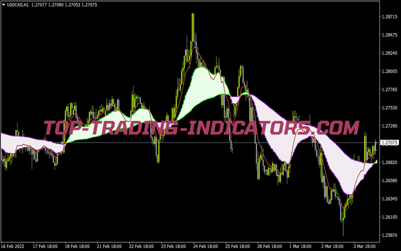 Dvemashki Ind for MT4