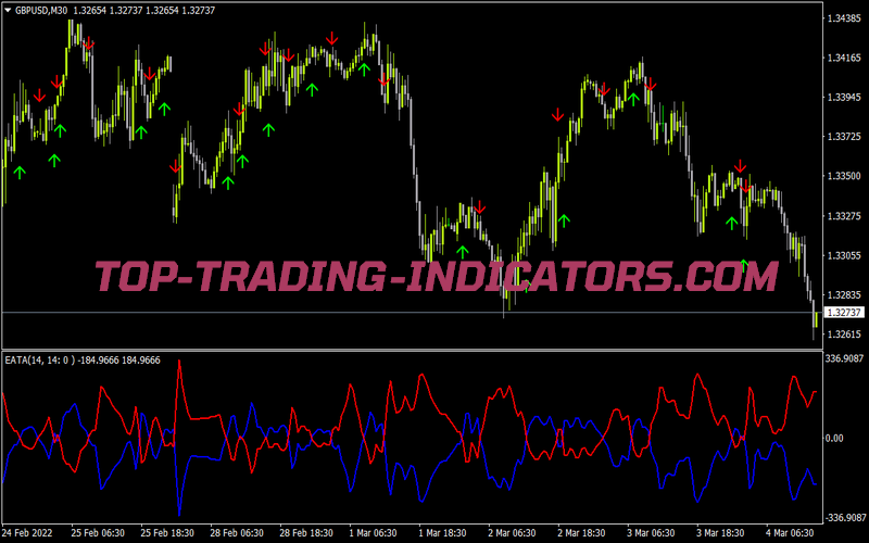 Eata Nrp Crossluck for MT4