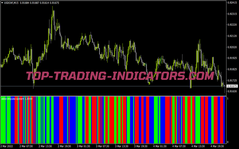 Elder Impulse System for MT4