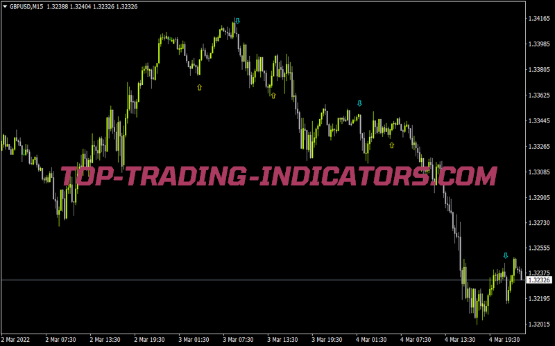 Ema Cross Rsi Trend Spotter for MT4