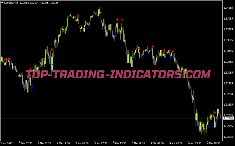 Ema Cross Ses Bdv8 12 31 for MT4