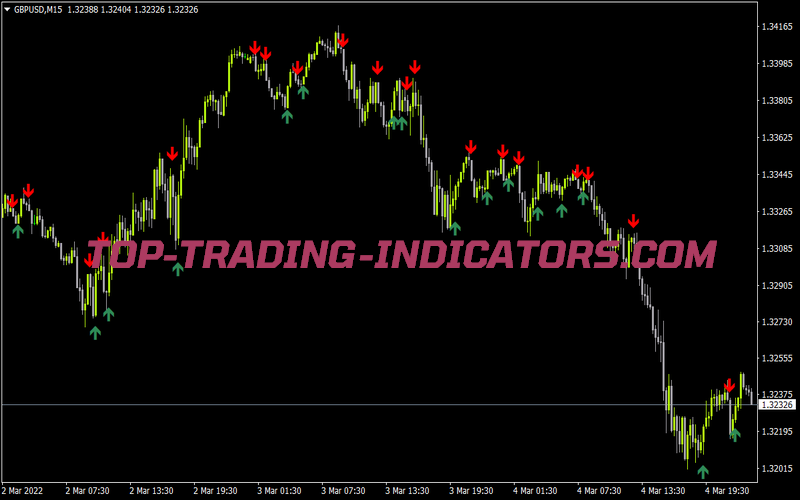 Ema Crossover for MT4
