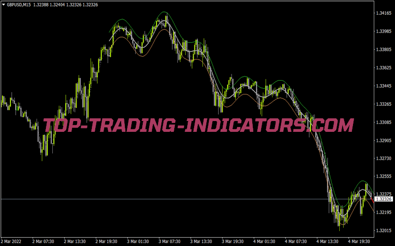 Ema Extrapolated 1 1 for MT4