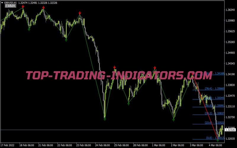 Emma Button 1 01 for MT4