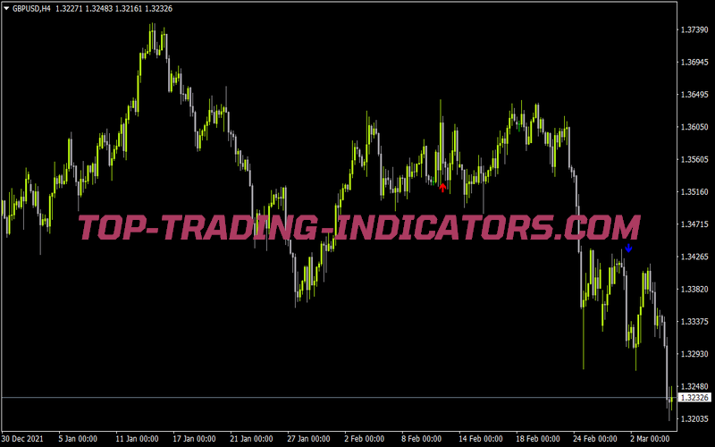 Engulf For Karabas for MT4