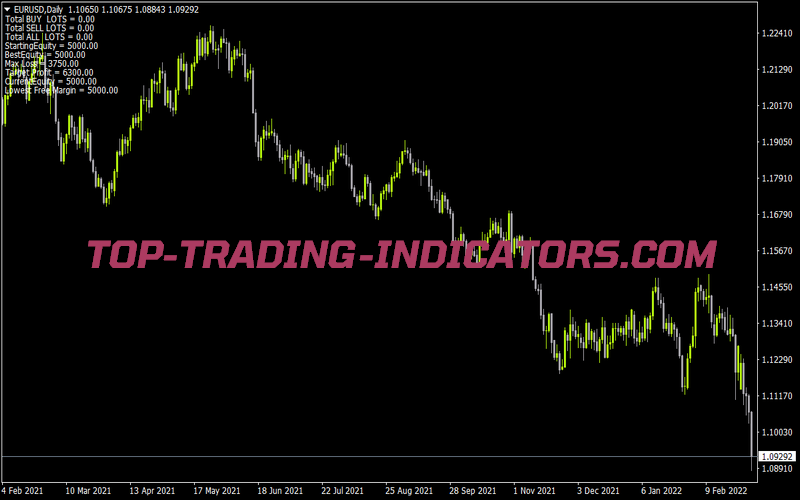 Equity Free Margin Manager Ea for MT4