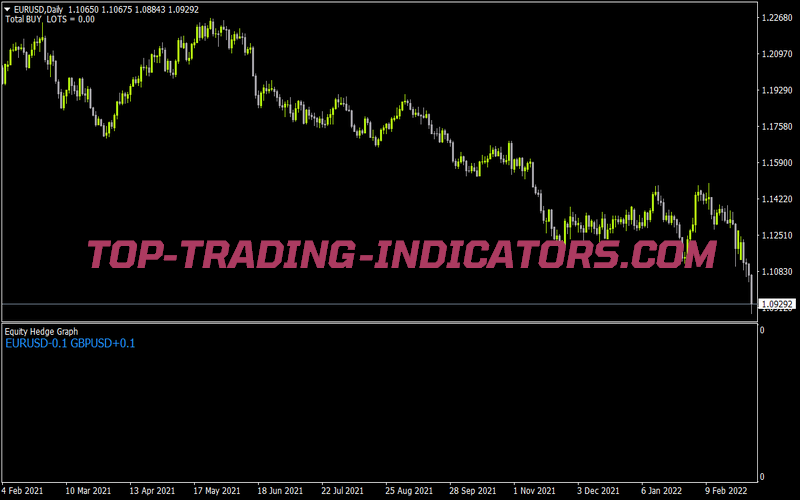 Equityhedgegraph3 for MT4
