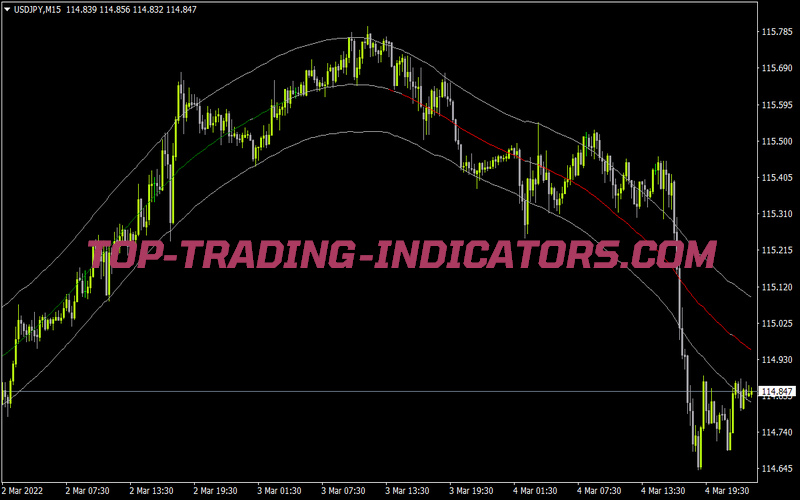 Extreme Tma Line for MT4