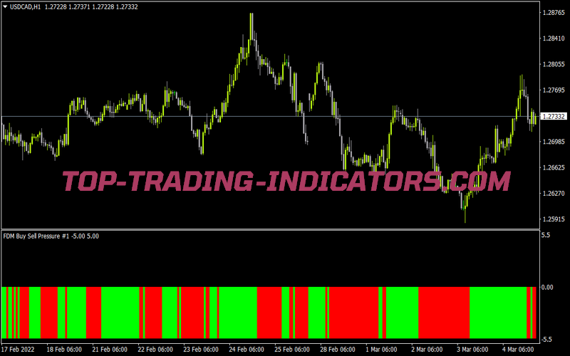 Fdm Buy Sell Pressure for MT4