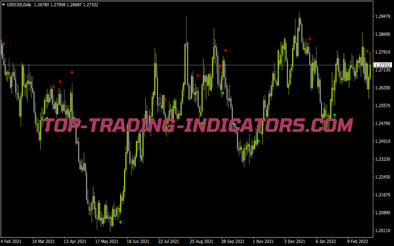 FDM Entry Arrows with Alerts Indicator