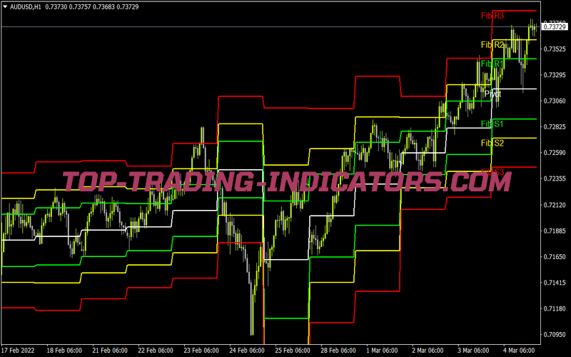 Fib Pivots for MT4