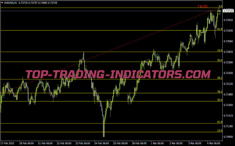 Fib Retracements for MT4