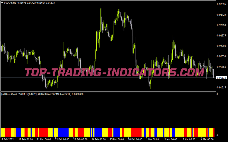 Filter Blue Uptrend Red Downtrend Yellow Sideway for MT4
