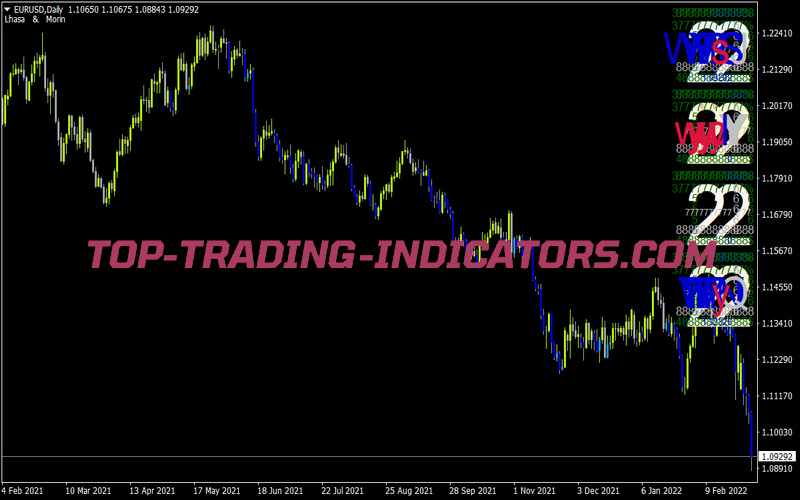 Filtr Rus Indicator