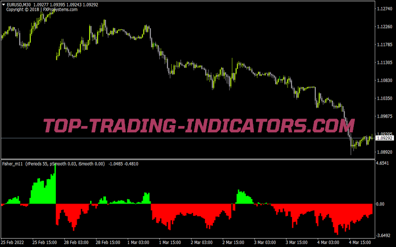 Fischer11 for MT4
