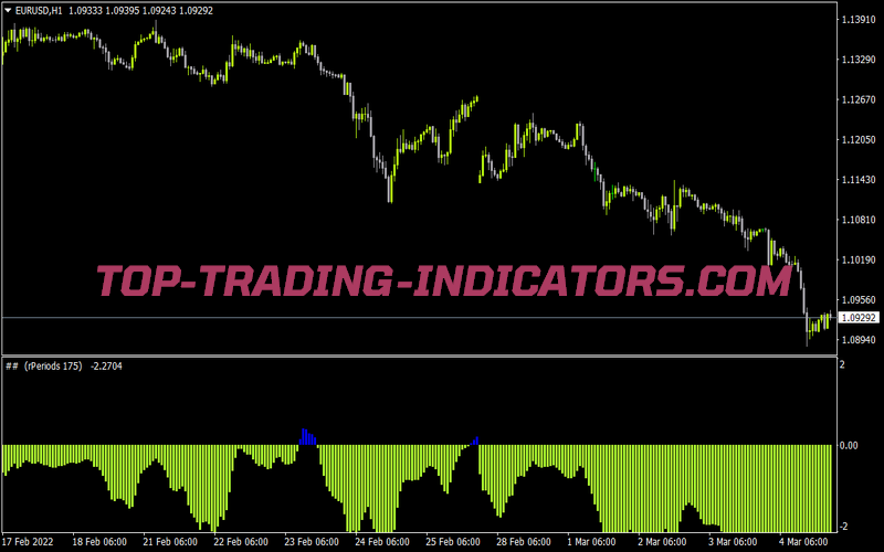 Fisher No Repainting for MT4